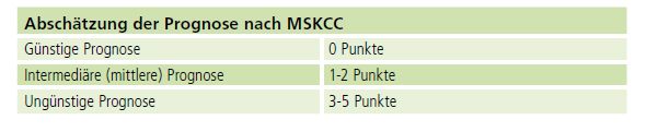 MSKCC Prognose