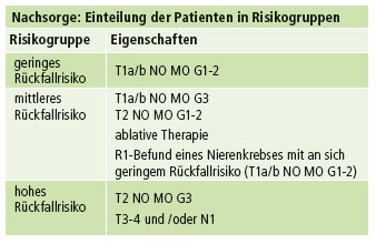 Risikogruppen